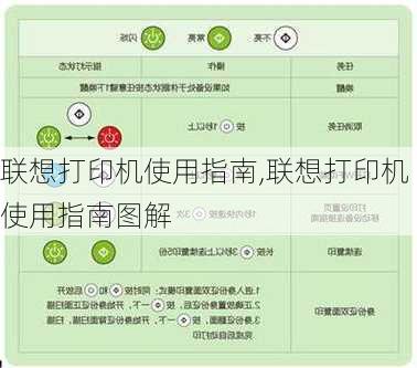 联想打印机使用指南,联想打印机使用指南图解