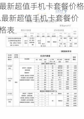 最新超值手机卡套餐价格,最新超值手机卡套餐价格表