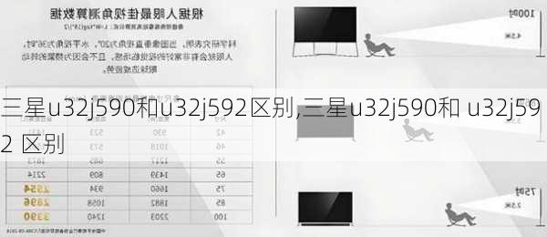 三星u32j590和u32j592区别,三星u32j590和 u32j592 区别