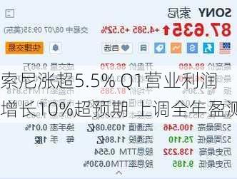 索尼涨超5.5% Q1营业利润增长10%超预期 上调全年盈测