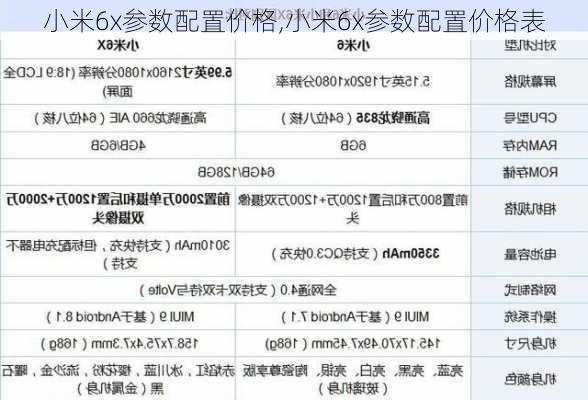 小米6x参数配置价格,小米6x参数配置价格表