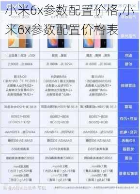 小米6x参数配置价格,小米6x参数配置价格表