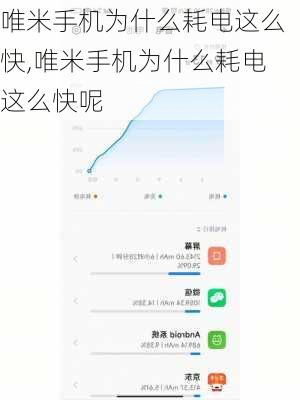 唯米手机为什么耗电这么快,唯米手机为什么耗电这么快呢