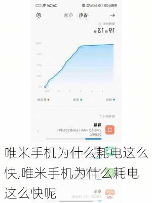 唯米手机为什么耗电这么快,唯米手机为什么耗电这么快呢