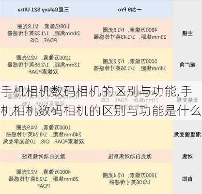 手机相机数码相机的区别与功能,手机相机数码相机的区别与功能是什么