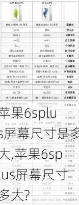 苹果6splus屏幕尺寸是多大,苹果6splus屏幕尺寸多大?