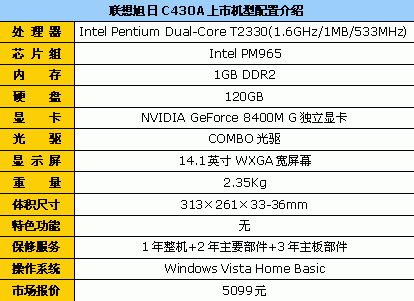 联想旭日c430m 便携屏,联想旭日c430a配置