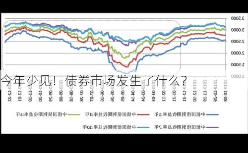 今年少见！债券市场发生了什么？