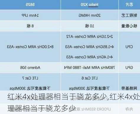 红米4x处理器相当于骁龙多少,红米4x处理器相当于骁龙多少