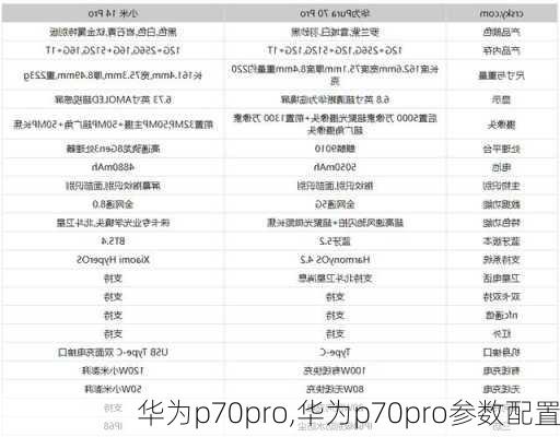 华为p70pro,华为p70pro参数配置