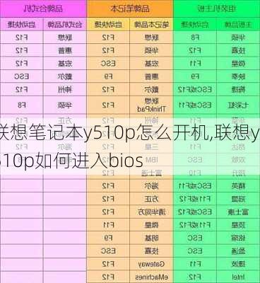 联想笔记本y510p怎么开机,联想y510p如何进入bios