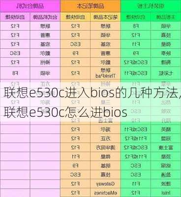 联想e530c进入bios的几种方法,联想e530c怎么进bios