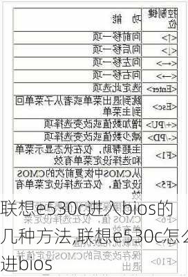 联想e530c进入bios的几种方法,联想e530c怎么进bios