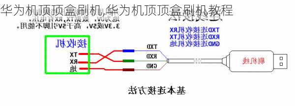 华为机顶顶盒刷机,华为机顶顶盒刷机教程