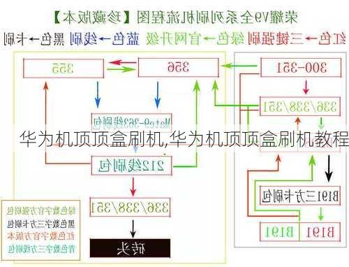 华为机顶顶盒刷机,华为机顶顶盒刷机教程