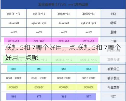 联想i5和i7哪个好用一点,联想i5和i7哪个好用一点呢