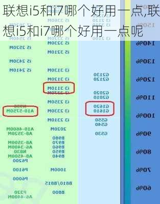 联想i5和i7哪个好用一点,联想i5和i7哪个好用一点呢