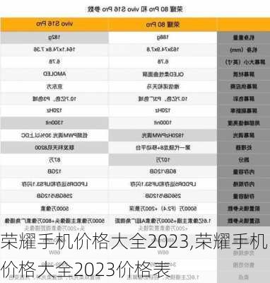 荣耀手机价格大全2023,荣耀手机价格大全2023价格表