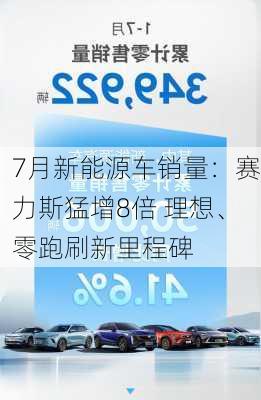 7月新能源车销量：赛力斯猛增8倍 理想、零跑刷新里程碑