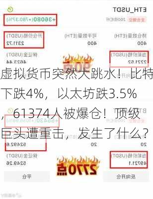 虚拟货币突然大跳水！比特币下跌4%，以太坊跌3.5%，61374人被爆仓！顶级巨头遭重击，发生了什么？