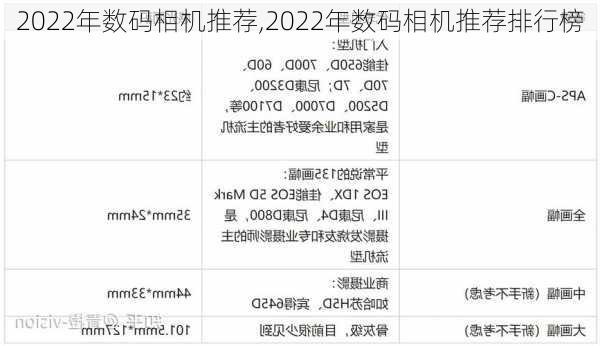 2022年数码相机推荐,2022年数码相机推荐排行榜