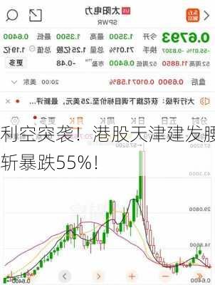 利空突袭！港股天津建发腰斩暴跌55%！