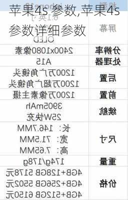 苹果4s 参数,苹果4s参数详细参数