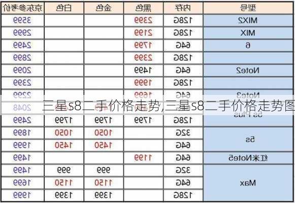 三星s8二手价格走势,三星s8二手价格走势图