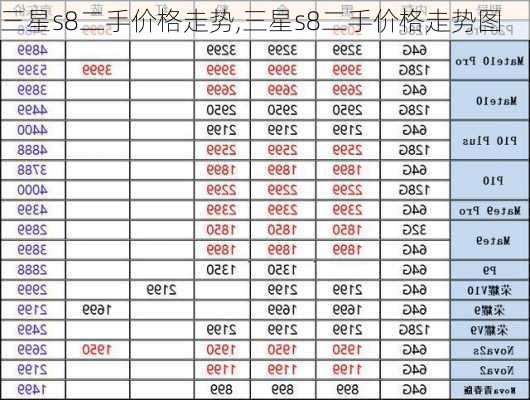 三星s8二手价格走势,三星s8二手价格走势图