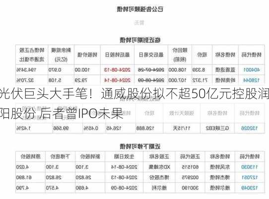 光伏巨头大手笔！通威股份拟不超50亿元控股润阳股份 后者曾IPO未果