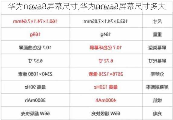 华为nova8屏幕尺寸,华为nova8屏幕尺寸多大