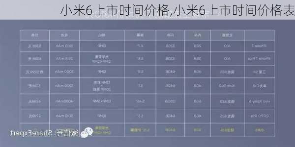 小米6上市时间价格,小米6上市时间价格表