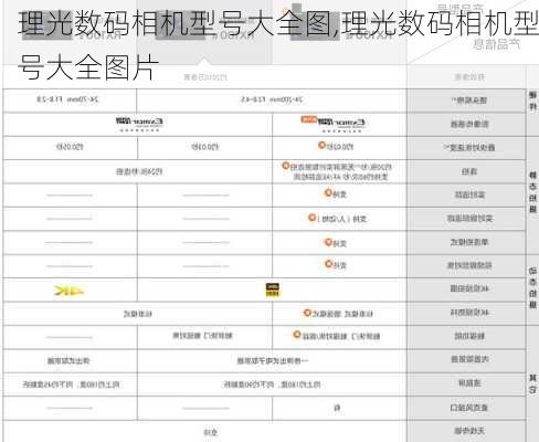 理光数码相机型号大全图,理光数码相机型号大全图片