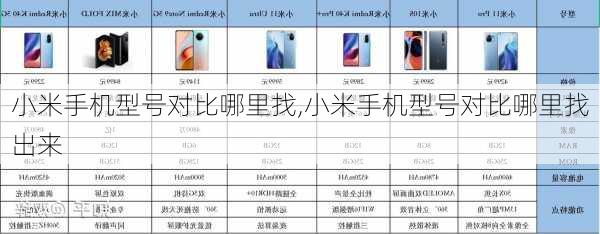 小米手机型号对比哪里找,小米手机型号对比哪里找出来