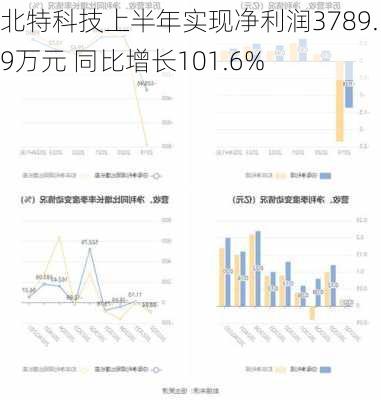 北特科技上半年实现净利润3789.59万元 同比增长101.6%