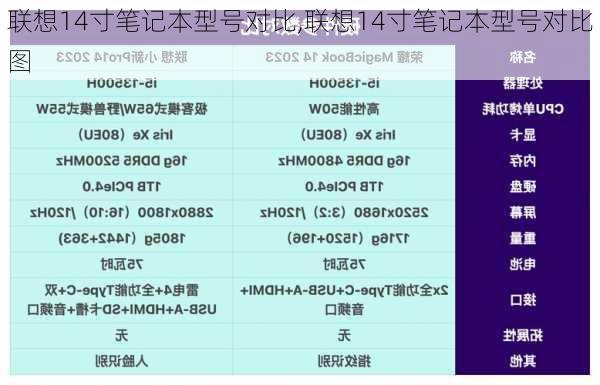 联想14寸笔记本型号对比,联想14寸笔记本型号对比图