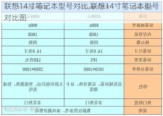 联想14寸笔记本型号对比,联想14寸笔记本型号对比图