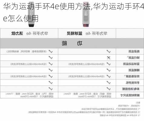 华为运动手环4e使用方法,华为运动手环4e怎么使用