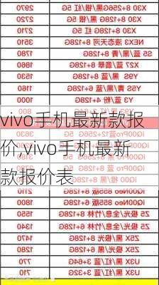 vivo手机最新款报价,vivo手机最新款报价表