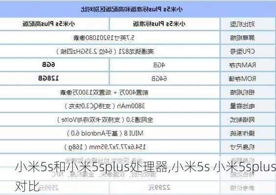 小米5s和小米5splus处理器,小米5s 小米5splus对比