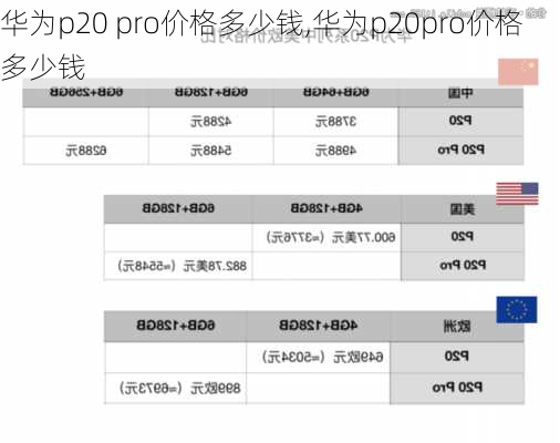 华为p20 pro价格多少钱,华为p20pro价格多少钱