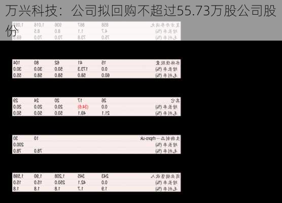 万兴科技：公司拟回购不超过55.73万股公司股份