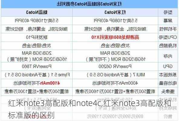 红米note3高配版和note4c,红米note3高配版和标准版的区别