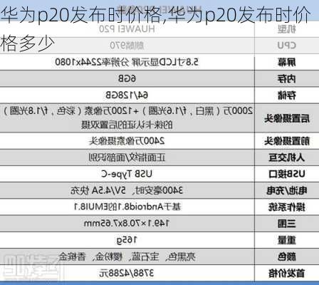 华为p20发布时价格,华为p20发布时价格多少