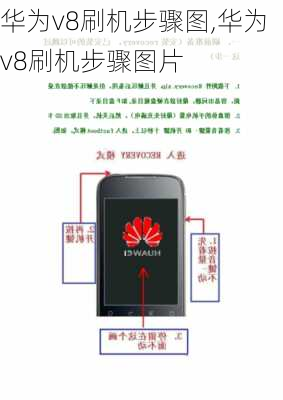 华为v8刷机步骤图,华为v8刷机步骤图片