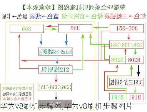 华为v8刷机步骤图,华为v8刷机步骤图片