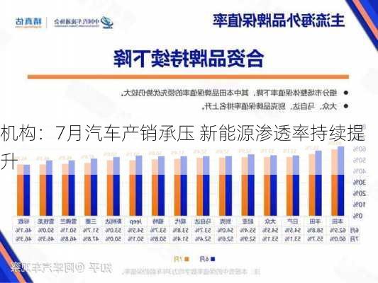 机构：7月汽车产销承压 新能源渗透率持续提升