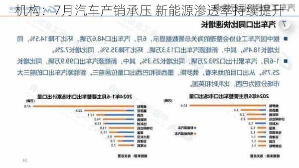 机构：7月汽车产销承压 新能源渗透率持续提升