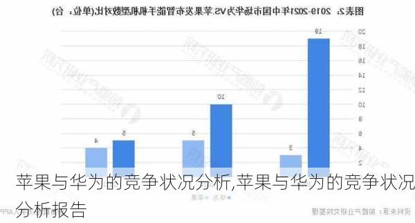 苹果与华为的竞争状况分析,苹果与华为的竞争状况分析报告