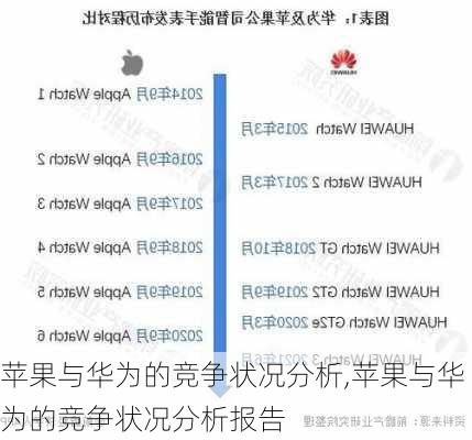 苹果与华为的竞争状况分析,苹果与华为的竞争状况分析报告